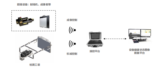 輸電線(xiàn)路金具X射線(xiàn)可視化檢測(cè)服務(wù)